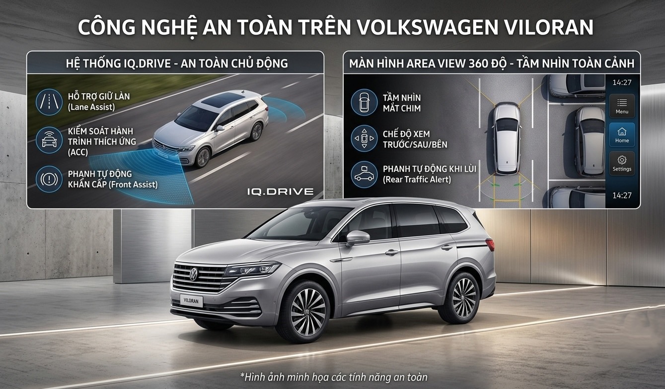 Gói an toàn adas và camera 360 trên Volkswagen Viloran