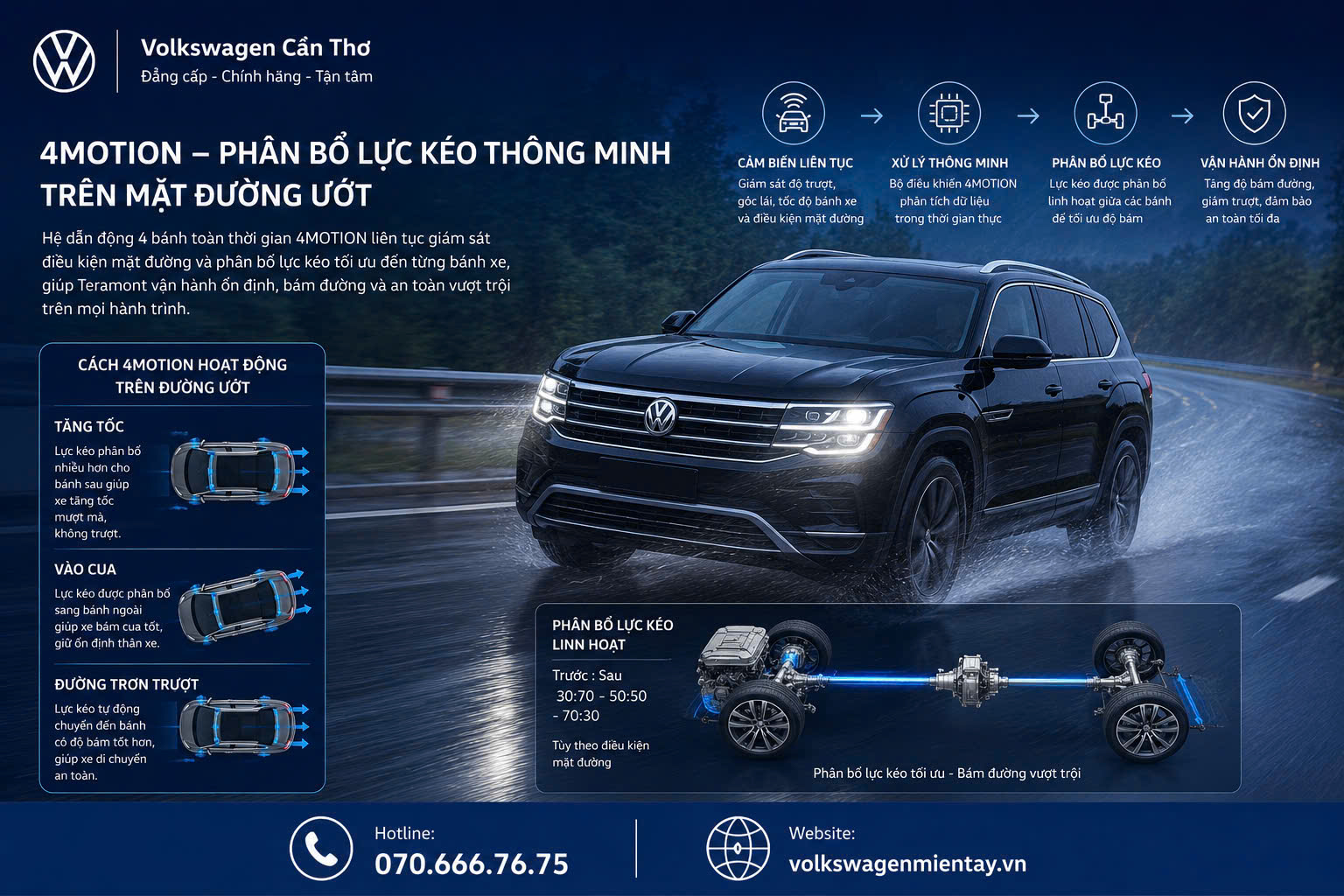 Minh họa công nghệ 4MOTION vận hành trên đường mưa