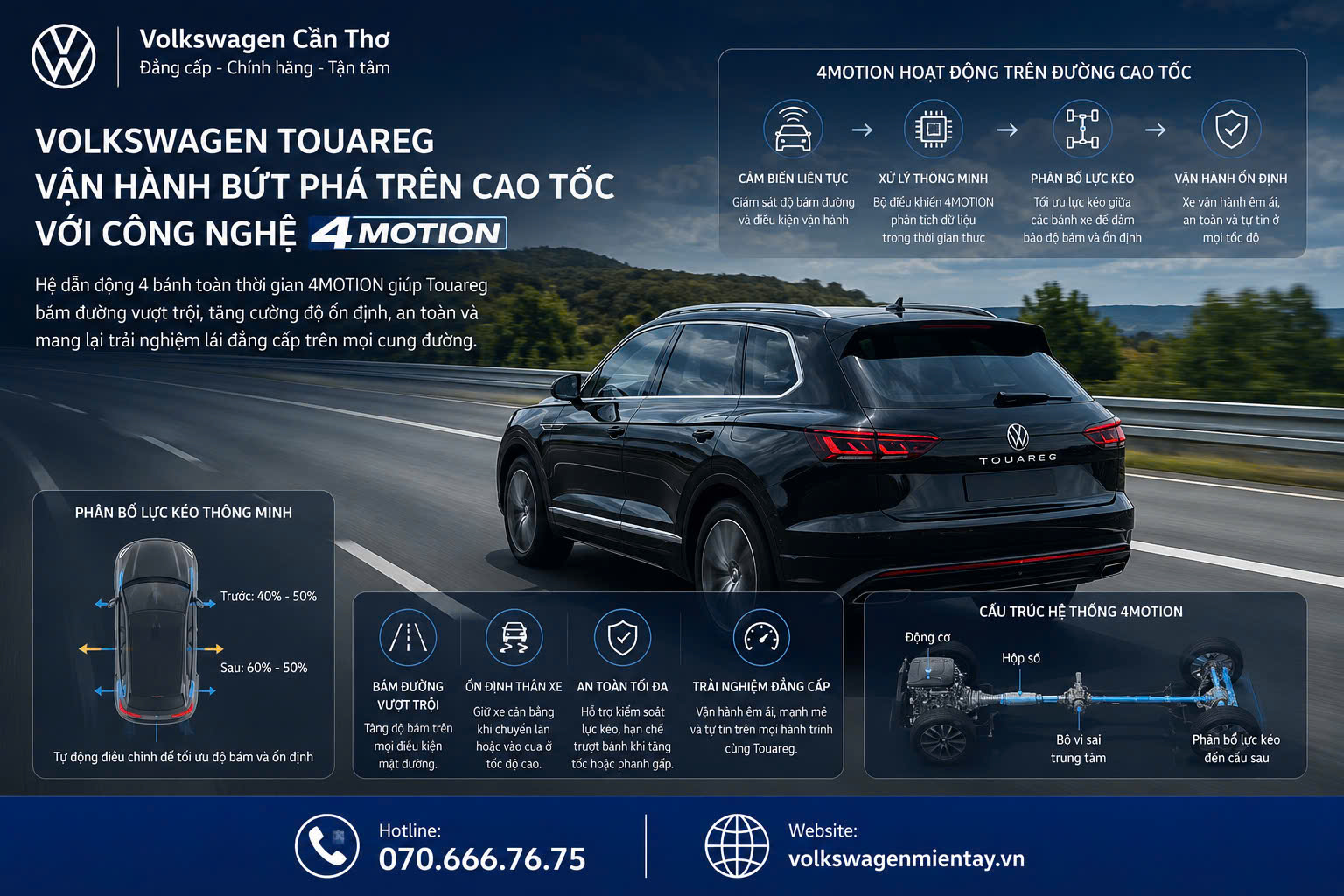 Minh họa Volkswagen sử dụng 4MOTION trên đường cao tốc
