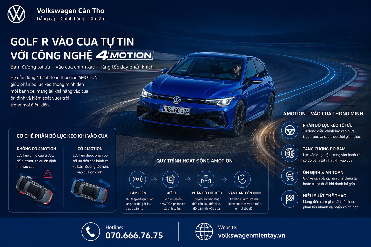 Minh họa xe Volkswagen vào cua với công nghệ 4MOTION