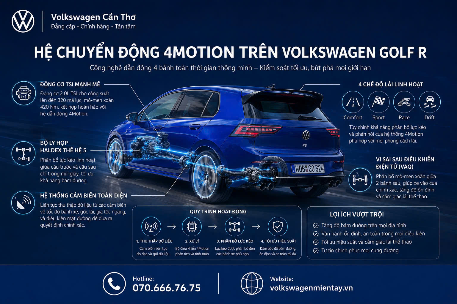 Hệ truyền động 4MOTION trên Volkswagen Golf R